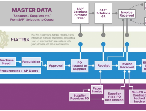 10 reasons businesses choose MATRIX for integrating SAP® software with Coupa