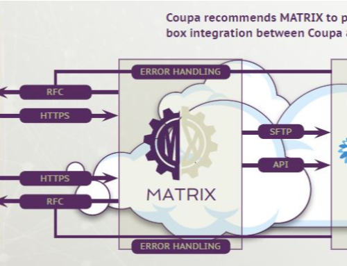 Why MATRIX is the preferred solution